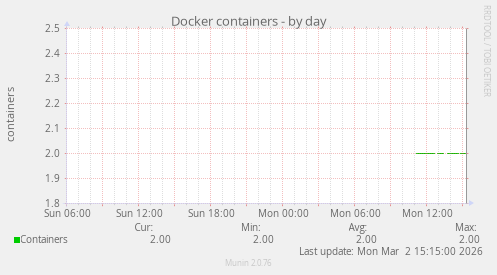 Docker containers