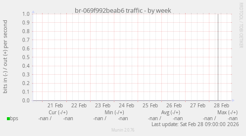 br-069f992beab6 traffic