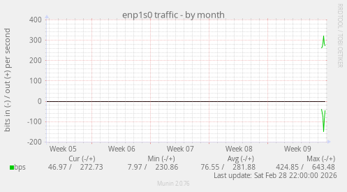enp1s0 traffic