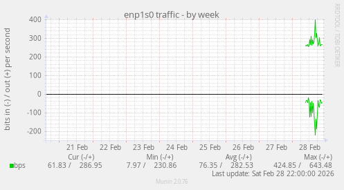 enp1s0 traffic