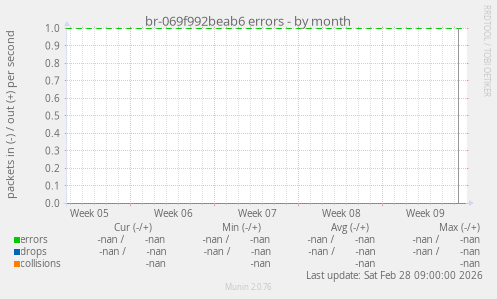 br-069f992beab6 errors