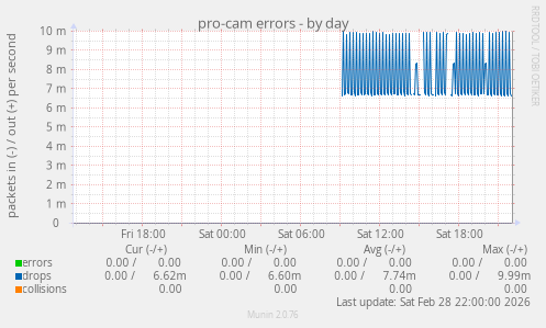pro-cam errors