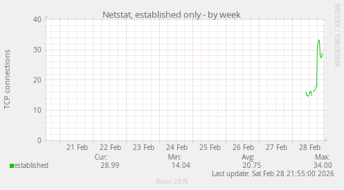 Netstat, established only