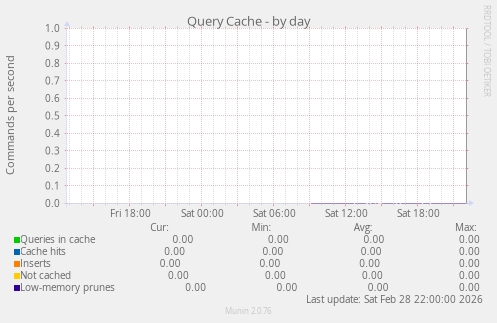 Query Cache