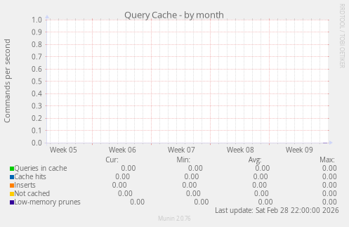 Query Cache