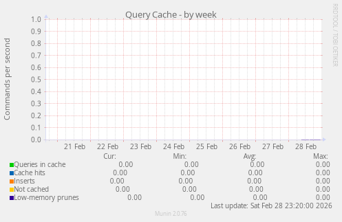 Query Cache